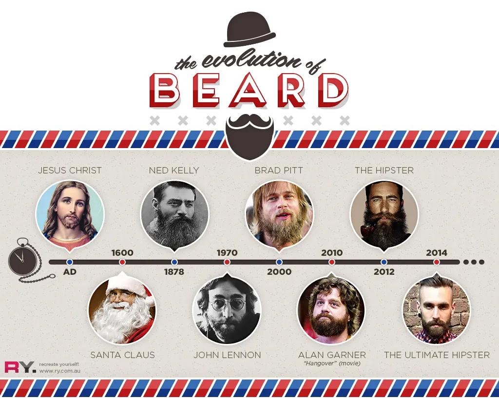img/1988_a-manly-history-of-beards-from-cavemen-to-hipsters.webp