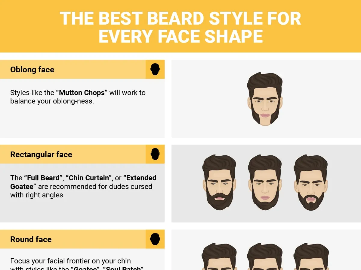 face shape beard guide