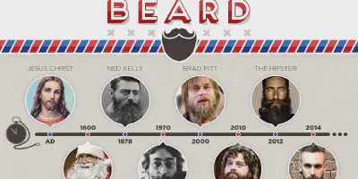img/1988_a-manly-history-of-beards-from-cavemen-to-hipsters.webp